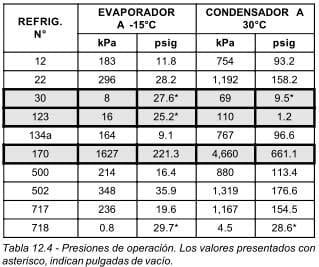 Qu Son Las Propiedades Termodin Micas S Per Tienda Aire